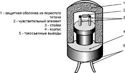 Презентация на тему полупроводниковые датчики температуры