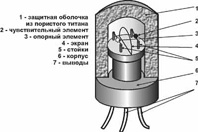 Термокаталитический датчик схема