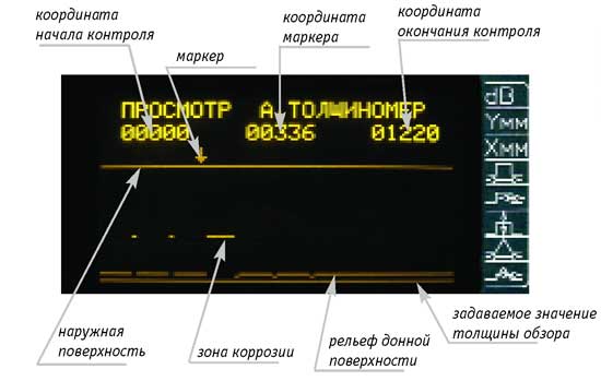 Установка измерительная ультразвуковая серии сканер паспорт